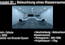 plan and design light for your architecture